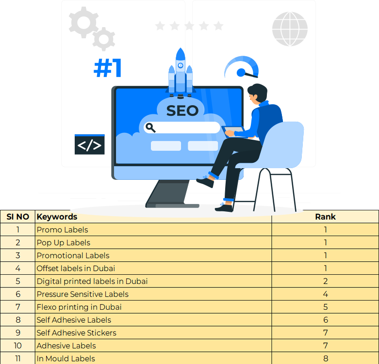 Ajanta SEO Project