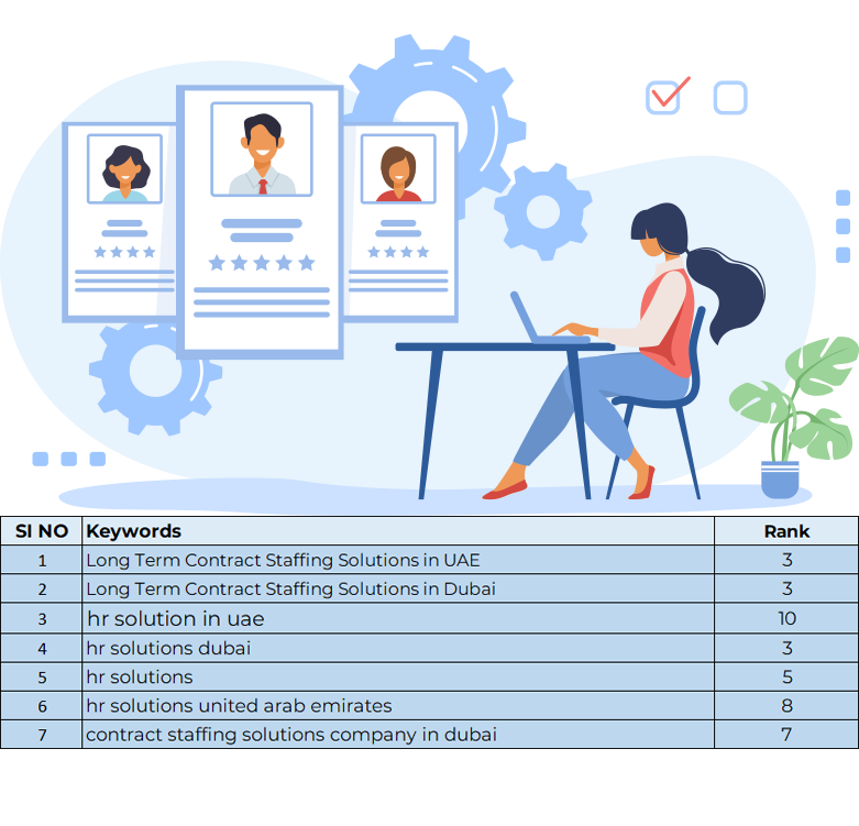 Combuzz SEO Project