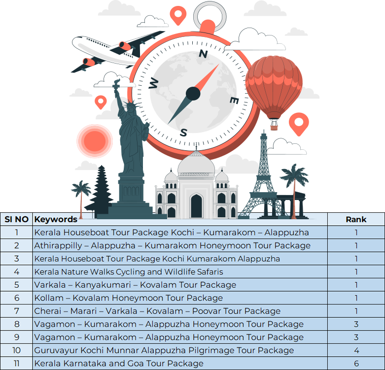 Indian Tour Makers SEO Project